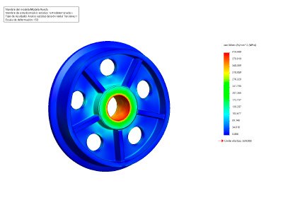 Análisis Estáticos (FEM) - Rueda (Uso Ferroviario)